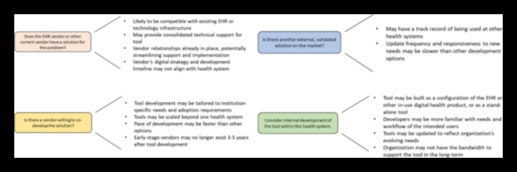 Arta inovației digitale în sănătate O abordare creativă a explorării IT în domeniul sănătății 3 Arta inovației în domeniul sănătății digitale: stăpânirea meșteșugului explorării IT creative în domeniul sănătății