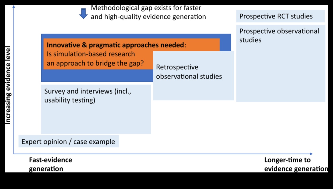 Arta inovației digitale în sănătate O abordare creativă a explorării IT în domeniul sănătății 2 Arta inovației în domeniul sănătății digitale: stăpânirea meșteșugului explorării IT creative în domeniul sănătății