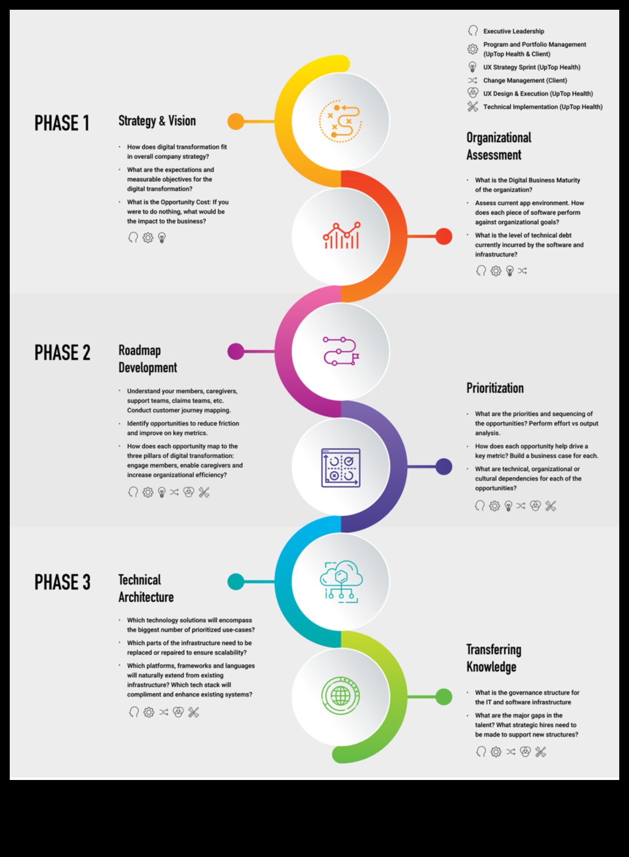 Crearea de modele de sănătate cu impact: Ghidul unui profesionist pentru soluții de asistență medicală digitală