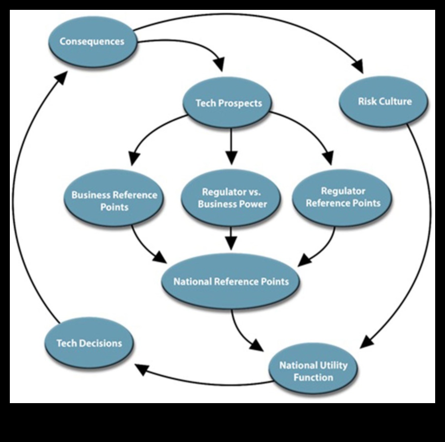 Explorarea frontierelor inovării biotehnologice dincolo de granițele genetice 3 Dincolo de limitele genetice: împingerea limitelor în explorarea biotehnologică modernă