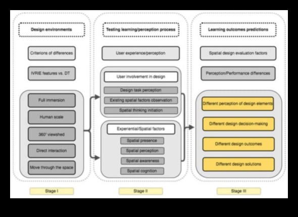 Alegeri de modelare a imersiunii durabile într-un viitor centrat pe utilizator 5 Imersie durabilă: modelarea alegerilor într-un tărâm centrat pe utilizator al tehnologiei regenerabile