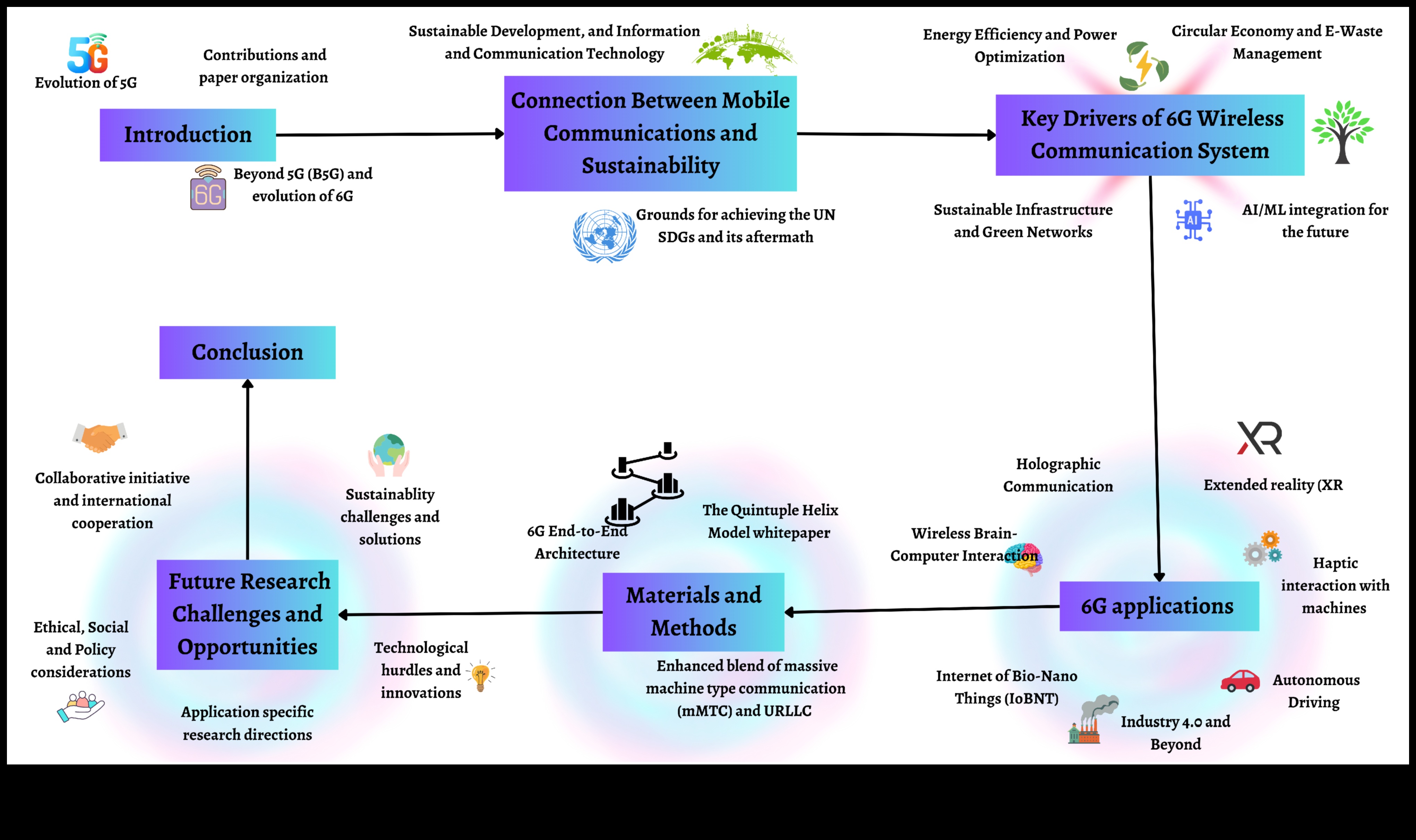 Alegeri durabile de modelare a imersiunii într-un viitor centrat pe utilizator 2 Imersie durabilă: modelarea alegerilor într-un tărâm centrat pe utilizator al tehnologiei regenerabile