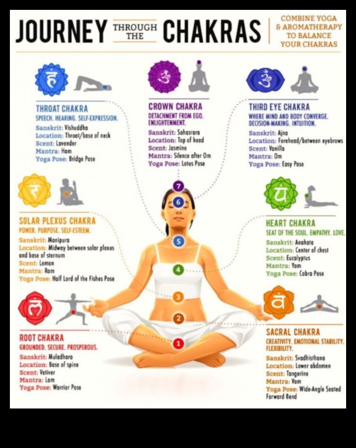 Echilibru în cadrul a 5 practici de meditație a chakrelor pentru a-ți alinia energia 3 Echilibru în interior: Navigarea practicilor de meditație cu chakre