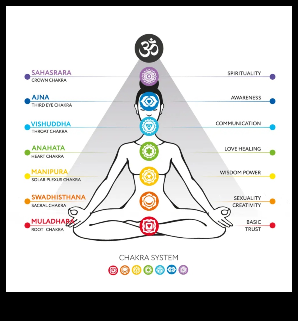 Echilibrați în cadrul a 5 practici de meditație a chakrelor pentru a vă alinia energia 2 Echilibru în interior: Navigarea practicilor de meditație cu chakre