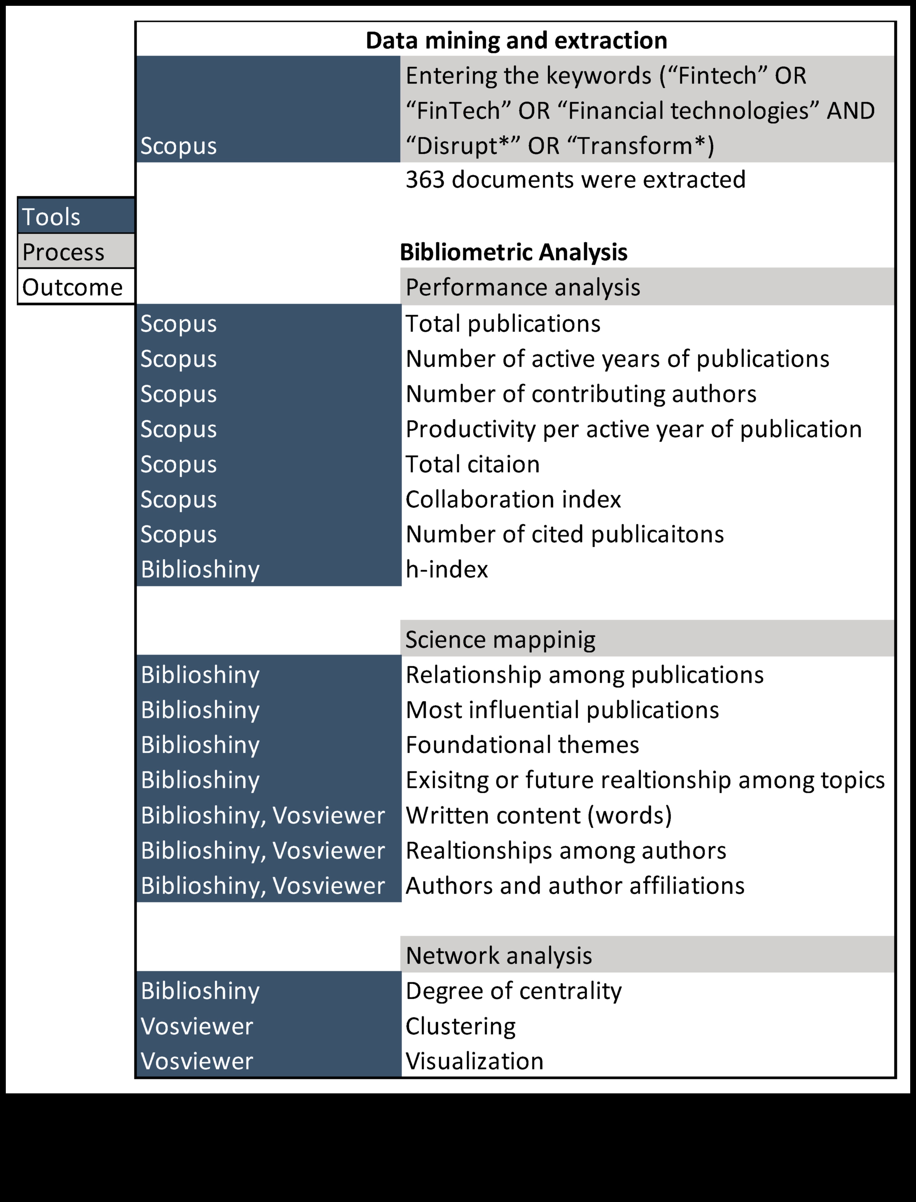 Proiectarea orizonturilor financiare: tendințe și triumfuri în artele creative și Fintech