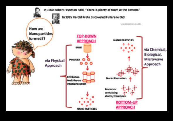 Arta nanoinovației Un masterclass în explorarea creativă cu precizie 3 Arta nano inovației: stăpânirea meșteșugului explorării creative de precizie
