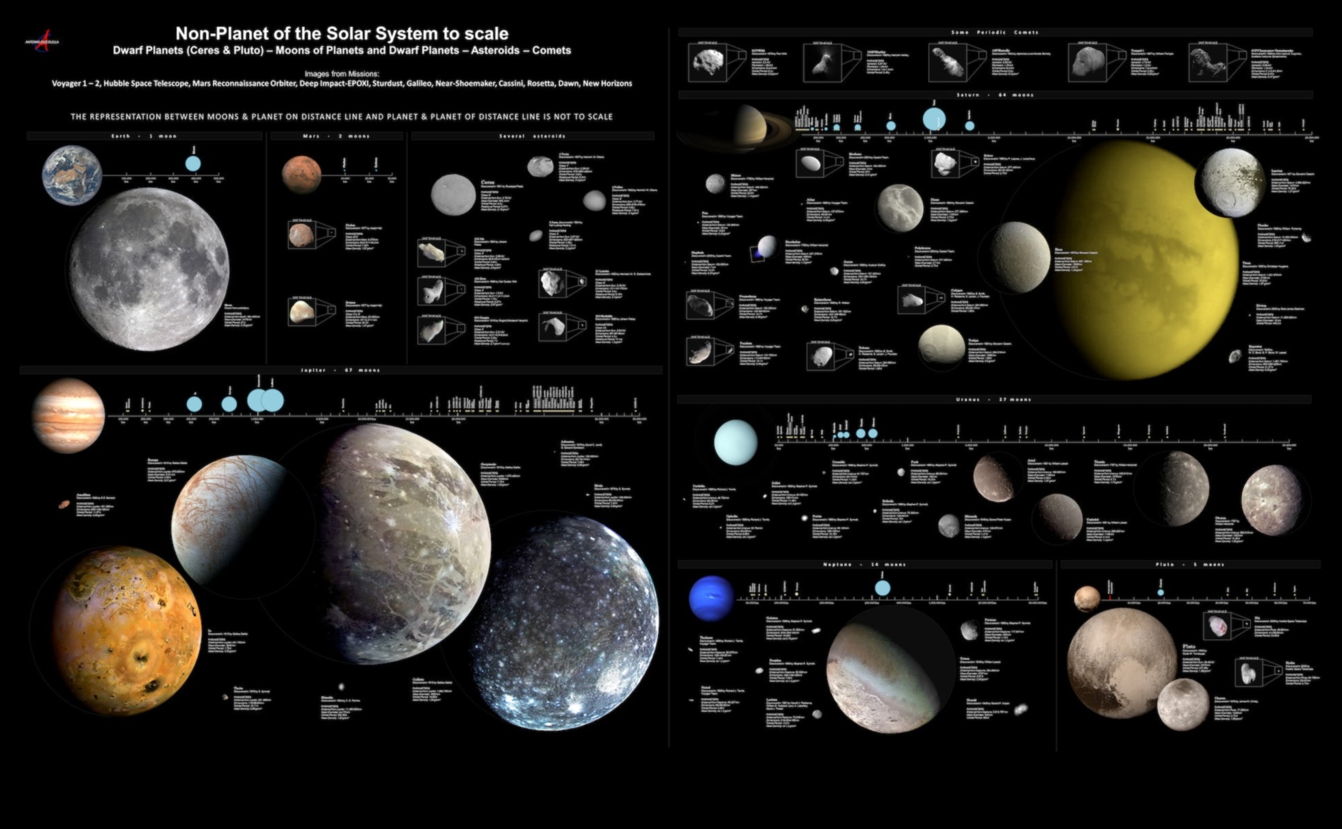 Explorări eterice: Călătorii prin tărâmul celest al planetelor