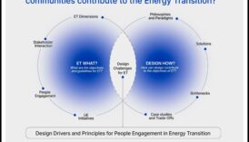 Imersie durabilă: modelarea alegerilor într-un tărâm centrat pe utilizator al tehnologiei regenerabile