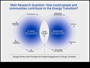 Imersie durabilă: modelarea alegerilor într-un tărâm centrat pe utilizator al tehnologiei regenerabile