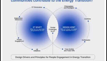 Imersie durabilă: modelarea alegerilor într-un tărâm centrat pe utilizator al tehnologiei regenerabile