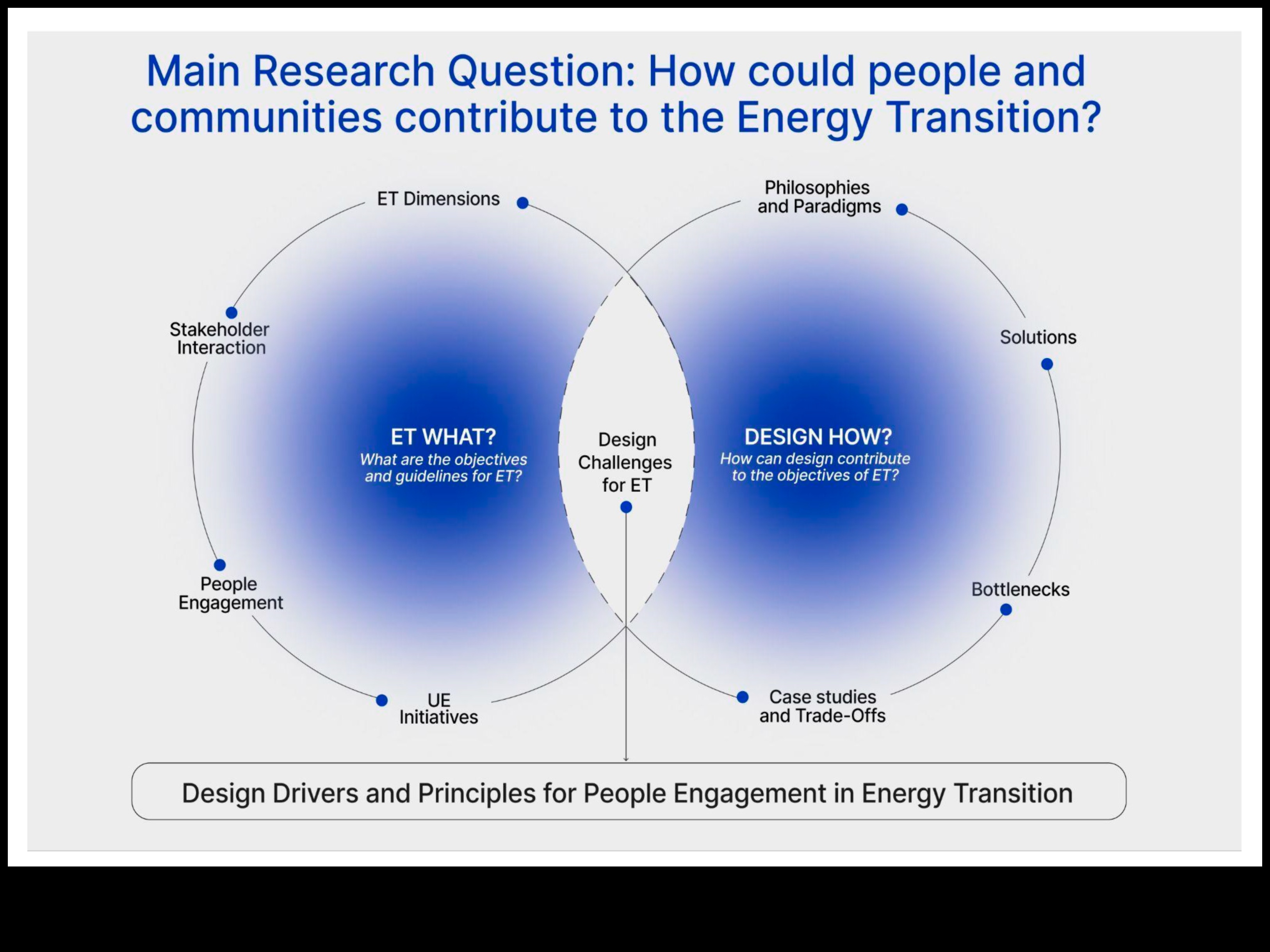 Alegeri durabile de modelare a imersiunii într-un viitor centrat pe utilizator 1 Imersie durabilă: modelarea alegerilor într-un tărâm centrat pe utilizator al tehnologiei regenerabile