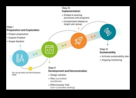 Arta inovației digitale în sănătate O abordare creativă a explorării IT în domeniul sănătății 1 Arta inovației în domeniul sănătății digitale: stăpânirea meșteșugului explorării IT creative în domeniul sănătății