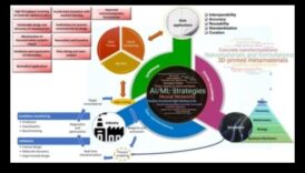 Arta nano inovației: stăpânirea meșteșugului explorării creative de precizie