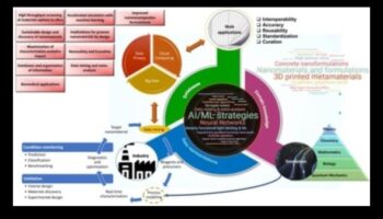Arta nano inovației: stăpânirea meșteșugului explorării creative de precizie