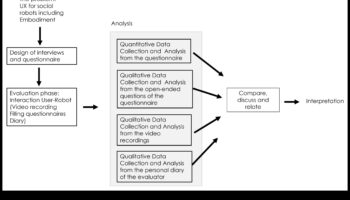 Automatizare centrată pe utilizator: crearea de experiențe memorabile cu progrese robotice