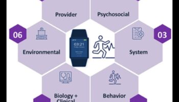 Crearea de modele de sănătate cu impact: Ghidul unui profesionist pentru soluții de asistență medicală digitală