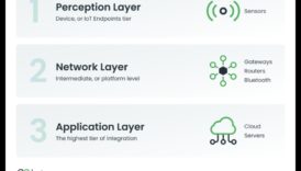 De la date la dispozitive: o scufundare profundă în principiile IoT