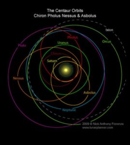 Sincronia lunară: armonia cosmică a orbitei Lunii