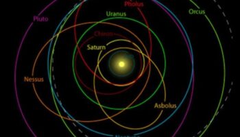 Sincronia lunară: armonia cosmică a orbitei Lunii